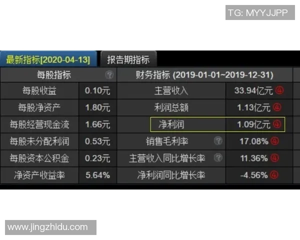 重磅专题:WE的区域防守革新_1